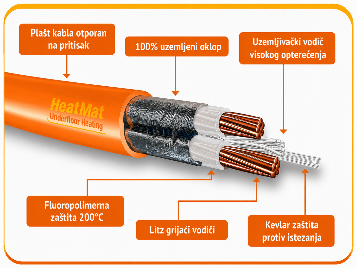 Grijaći kabal TXLP-2R/20 W/m