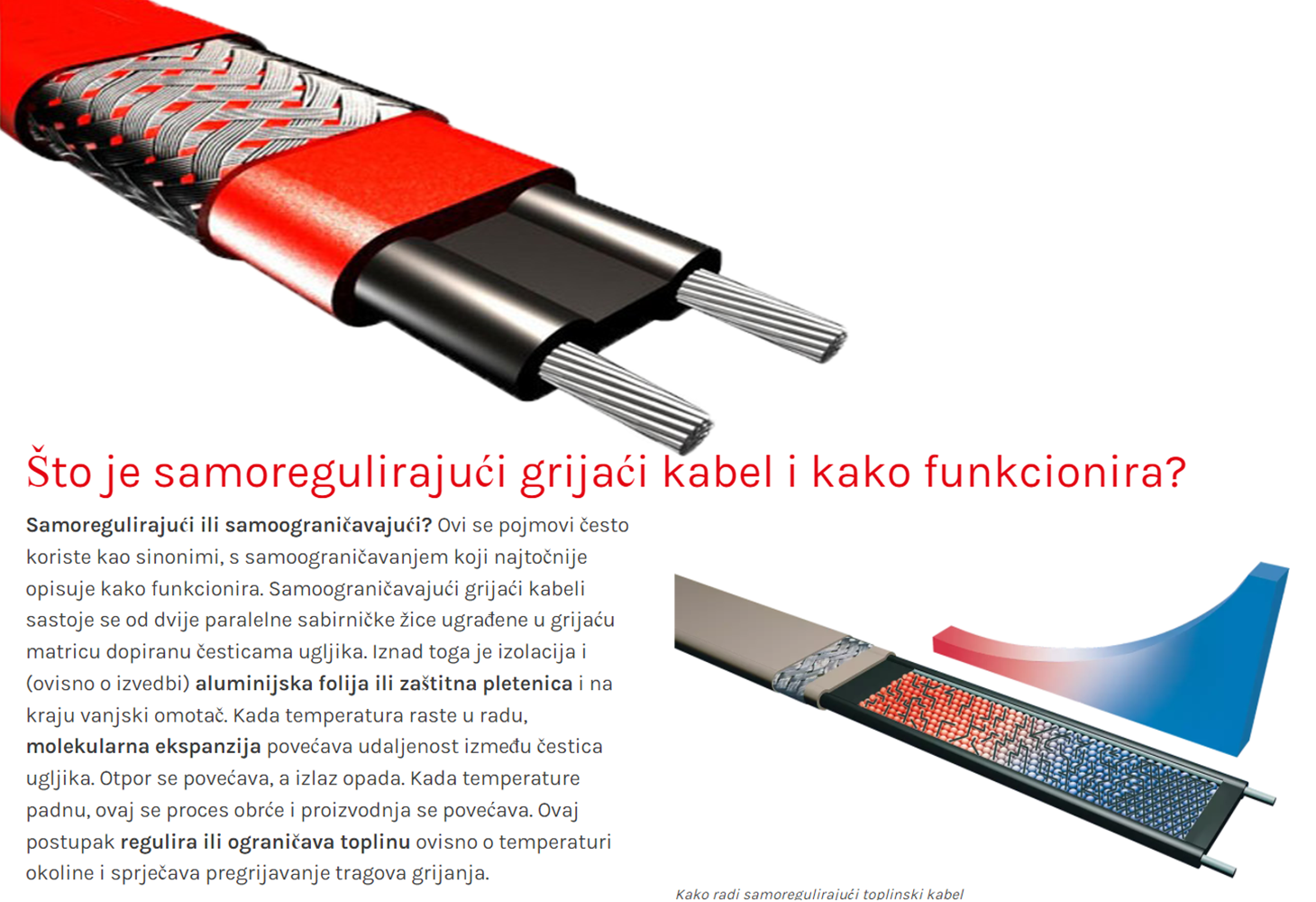 Grijaći kabal TXLP-2R/20 W/m